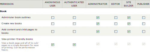 Book Module Permissions